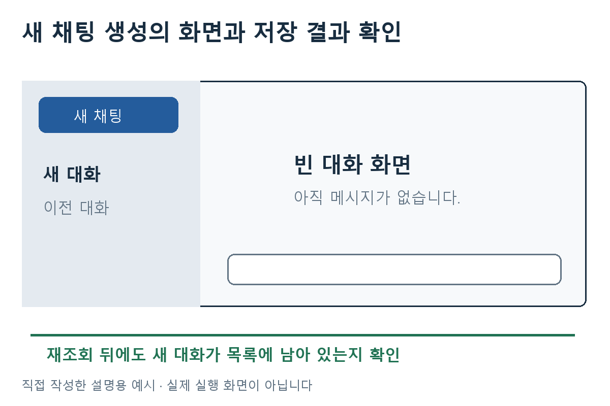 새 채팅 생성의 화면과 저장 결과 확인