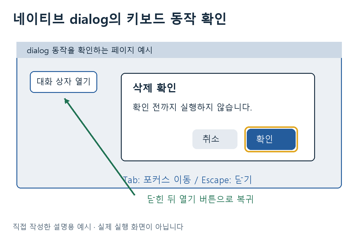 네이티브 dialog의 키보드 동작 확인