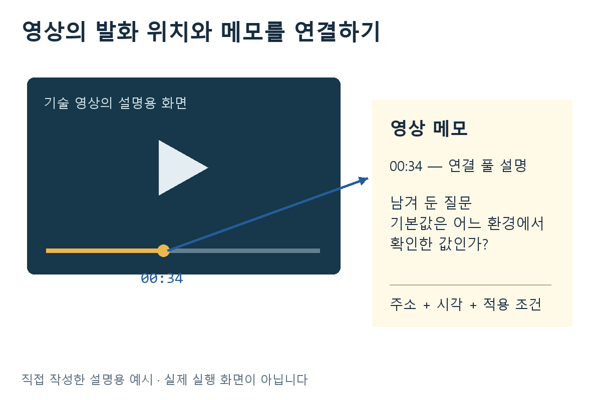 영상의 발화 위치와 메모를 연결하기