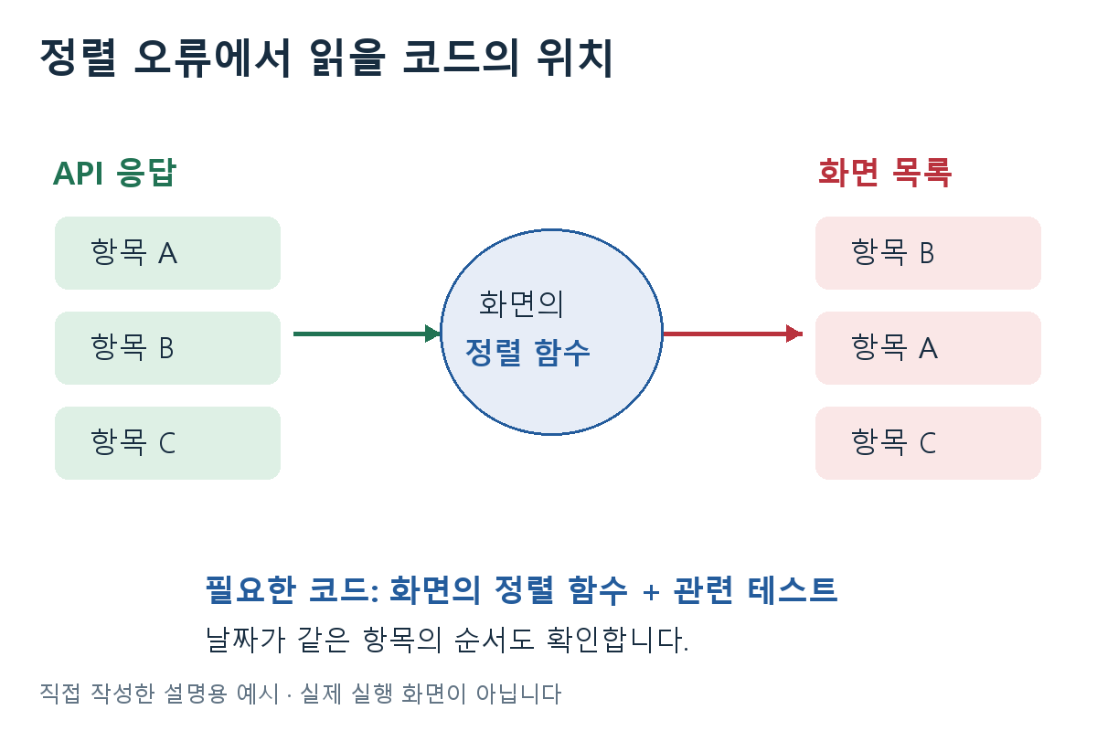 정렬 오류에서 읽을 코드의 위치