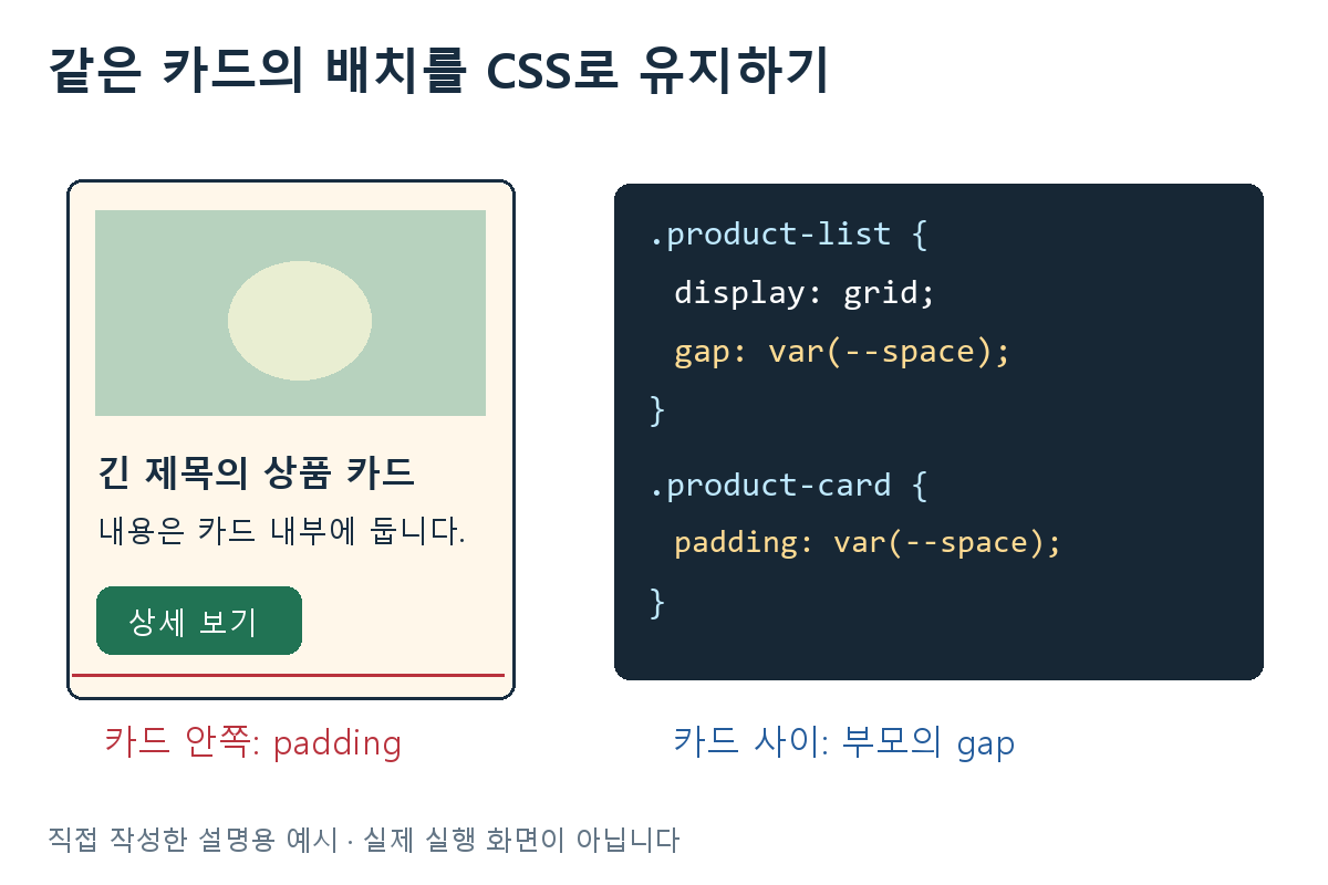 같은 카드의 배치를 CSS로 유지하기