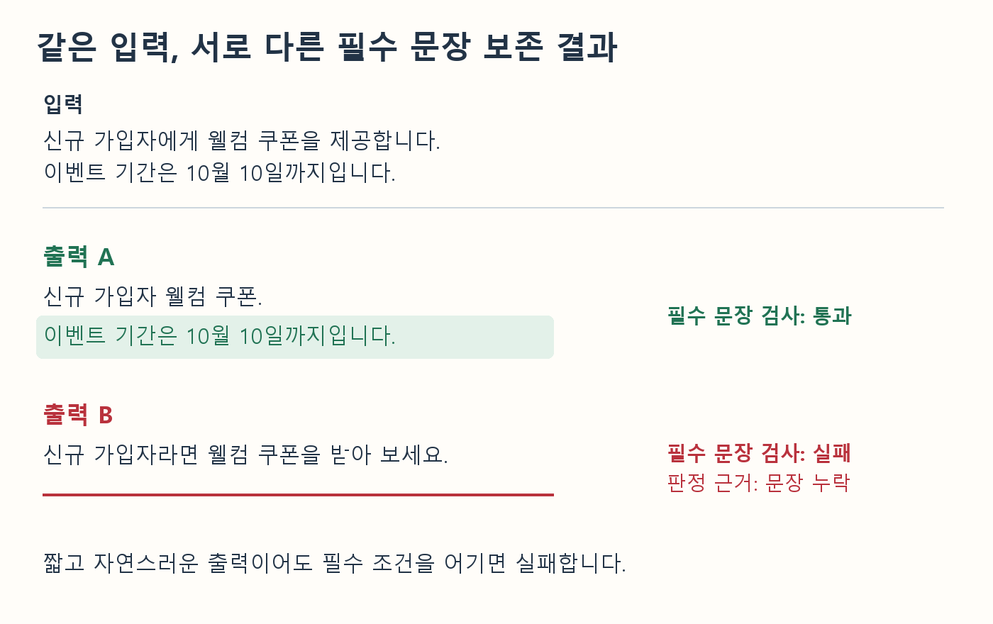 같은 입력에서 만든 두 출력 중 필수 안내 문장을 보존한 출력과 삭제한 출력을 대조