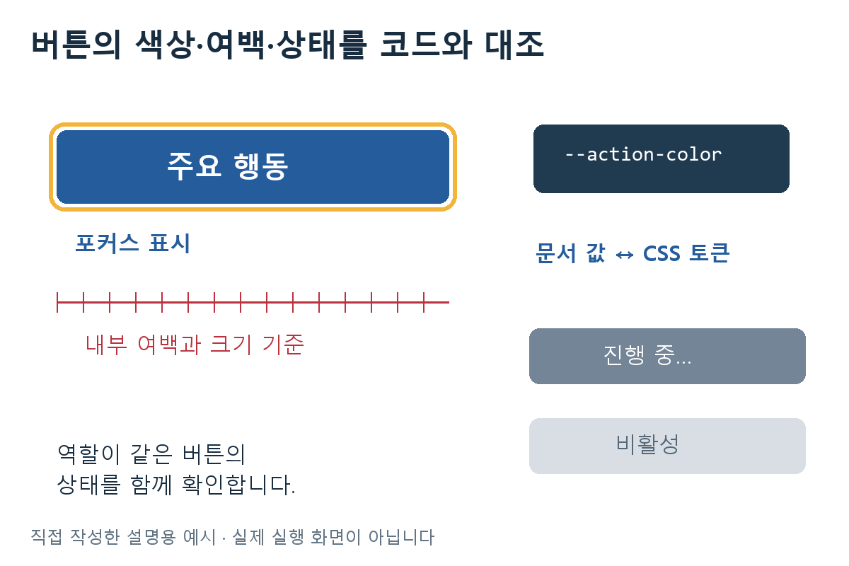 버튼의 색상·여백·상태를 코드와 대조