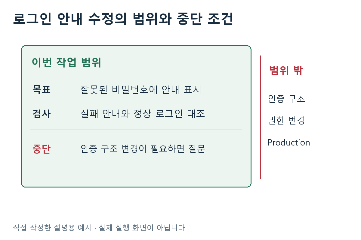로그인 안내 수정의 범위와 중단 조건