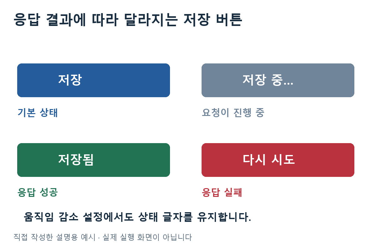 응답 결과에 따라 달라지는 저장 버튼