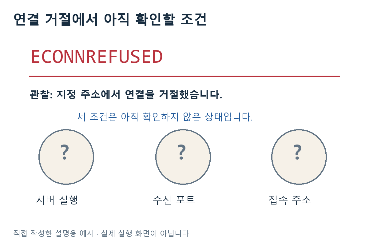연결 거절에서 아직 확인할 조건